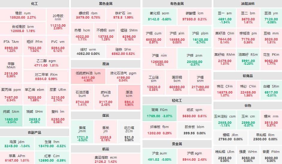 沪银期货飙涨5%，创阶段新高