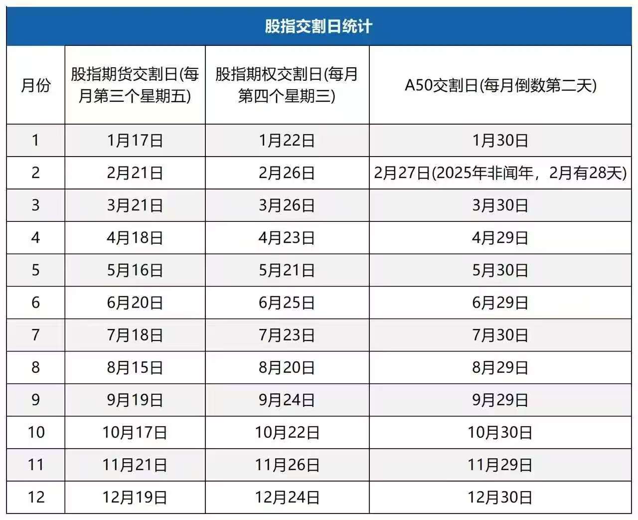 2025年最新的股指期货交割日一览表